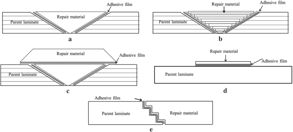 Composite Patching