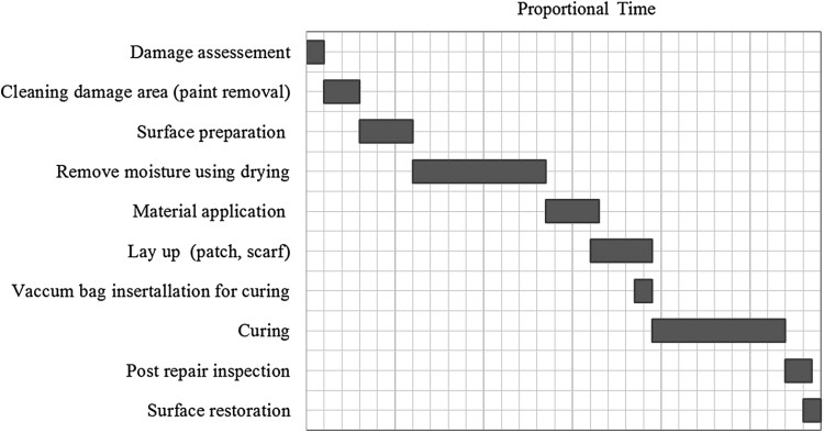 Composite Patching Graph