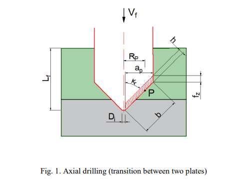 Aerospace Drilling Mathematically