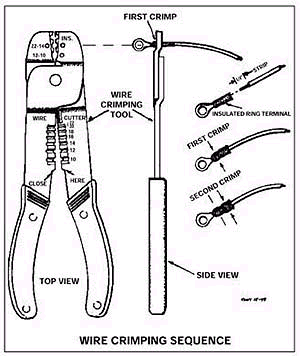 Wire Harness Assembly Cable Routing