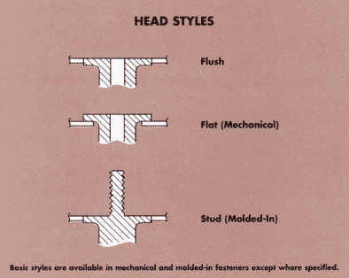 Head Styles