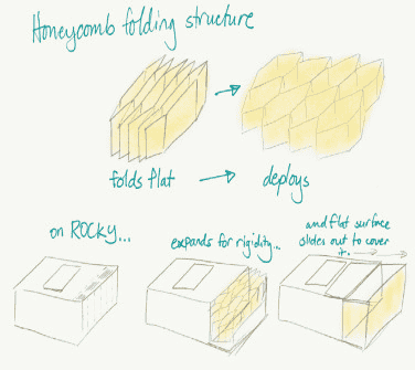 Honeycomb Sandwich