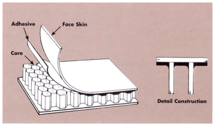 Structural Design