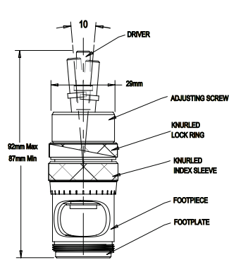 Countersink Cutters