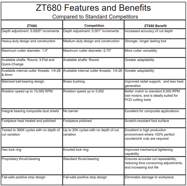 Zt680 Sw Swivel Shaft
